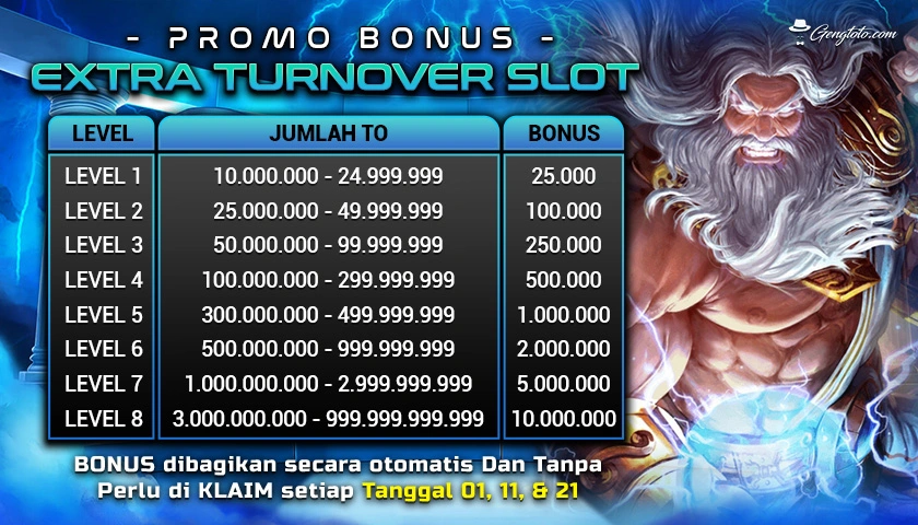 data sgp 2020 lengkap